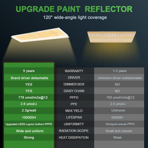 MARS HYDRO TSL 2000 LED GROW LIGHT + 2'X4'(60X120CM) INDOOR COMPLETE GROW TENT KITS