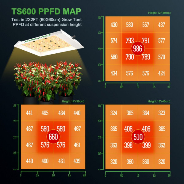 MARS HYDRO TS 600 LED GROW LIGHT + 2'X2'X4.5' (60X60X140CM) COMPLETE INDOOR GROW TENT KITS