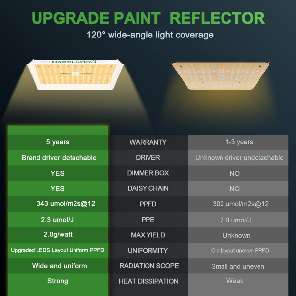 MARS HYDRO TS 1000 LED GROW LIGHT + 2.3'X2.3'(70X70CM) INDOOR COMPLETE GROW TENT KITS