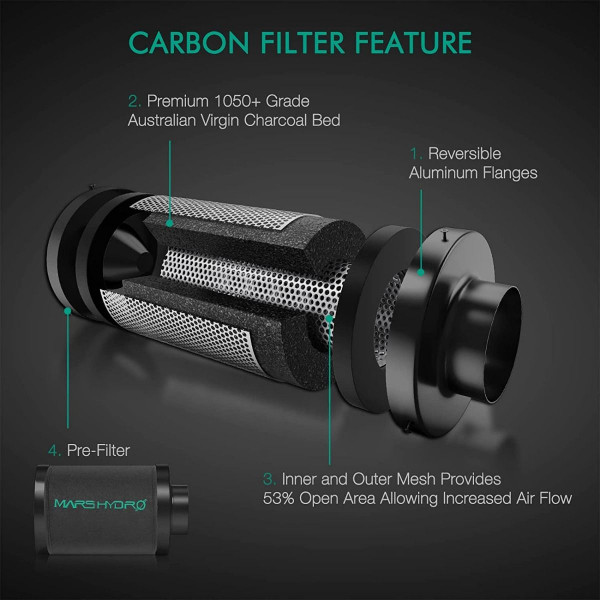 MARS HYDRO TS 600 LED GROW LIGHT + 2'X2'X4.5' (60X60X140CM) COMPLETE INDOOR GROW TENT KITS